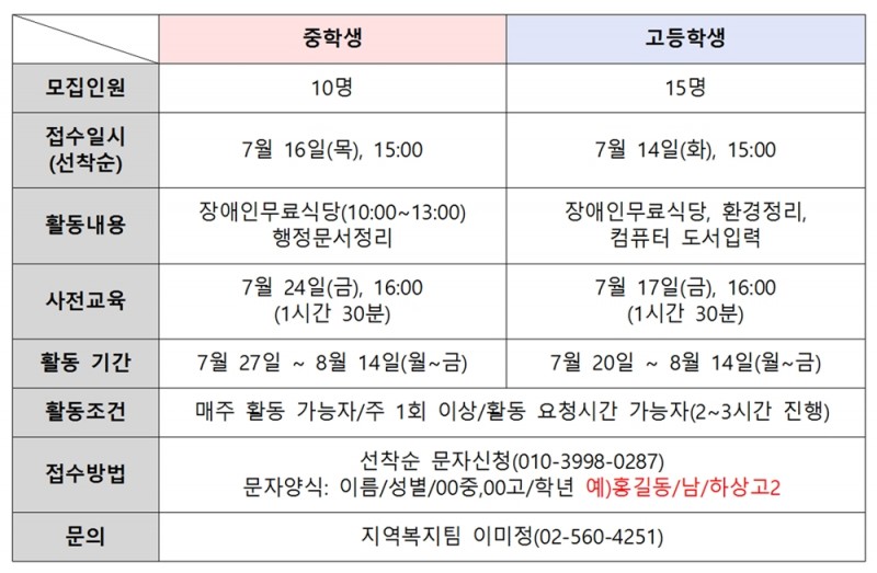 2015 여름방학 청소년 자원봉사자 모집