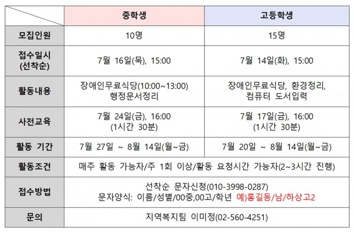 2015 여름방학 청소년 자원봉사자 모집